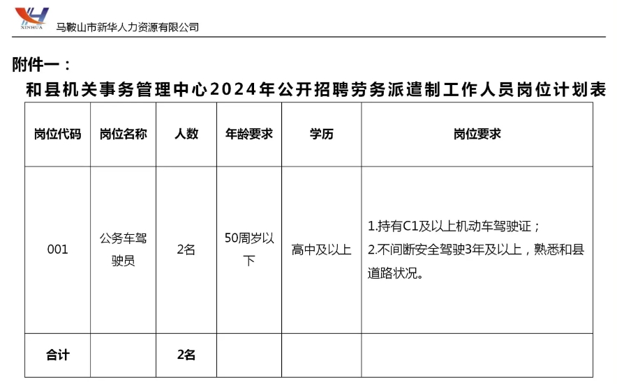 50歲以下，高中學歷可報！招聘公務車駕駛員