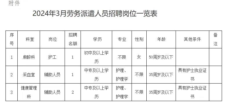 合川區人民醫院招聘！中專可報，護理有崗！