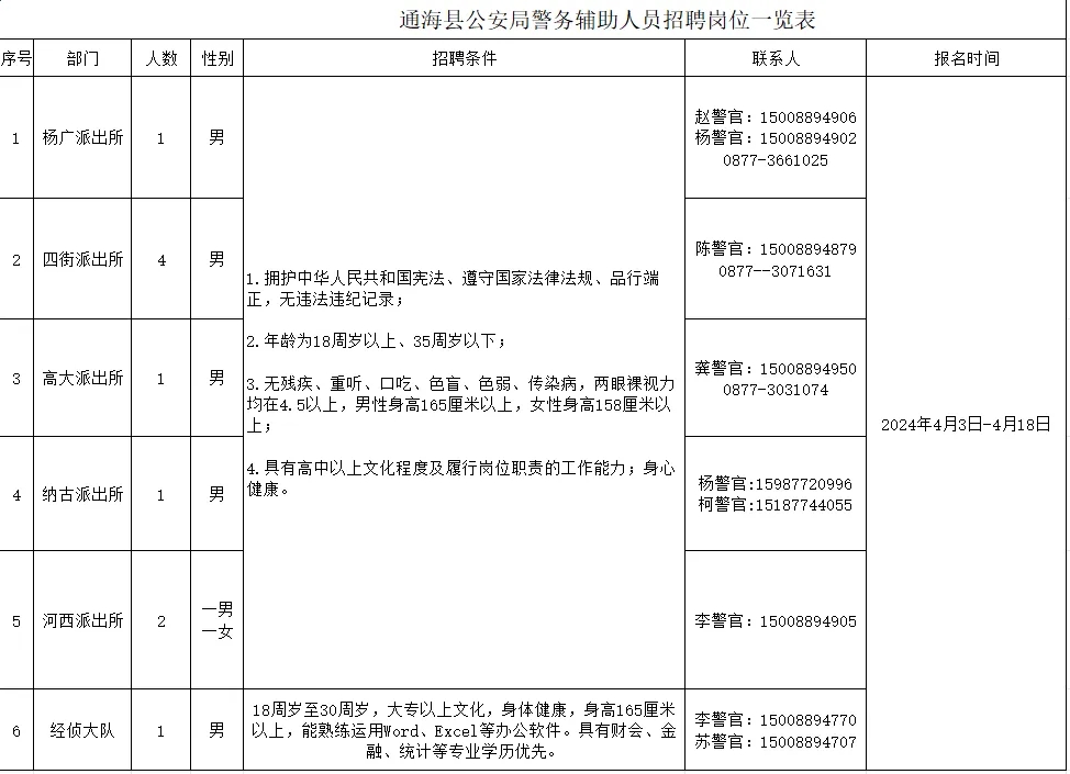 玉溪招10人，通海工作，高中可報，崗位發布！