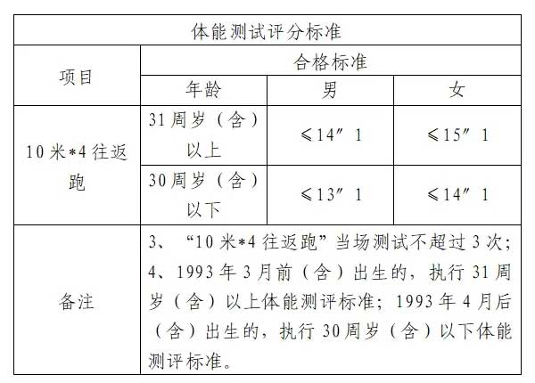 【莆田招聘】五險(xiǎn)一金！高中可報(bào)！城廂公安分局招聘31名輔警