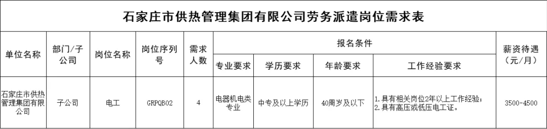 石家莊市供熱管理集團有限公司招聘，中專可報，報滿為止，無筆試