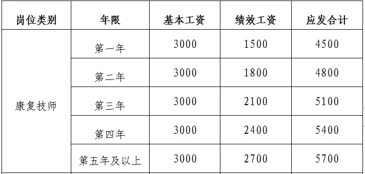 中?？蓤?，江西贛州市中醫院招聘11人