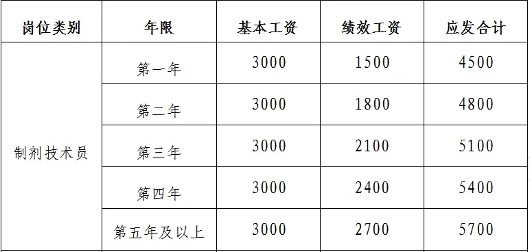 中?？蓤?，江西贛州市中醫院招聘11人