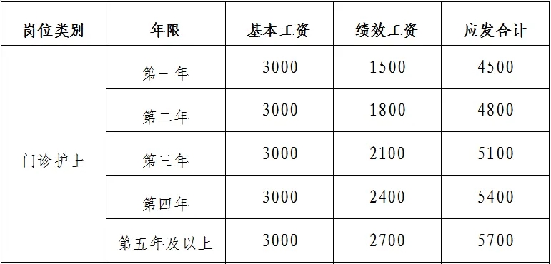 中?？蓤?，江西贛州市中醫院招聘11人