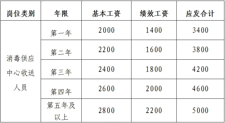 中?？蓤?，江西贛州市中醫院招聘11人