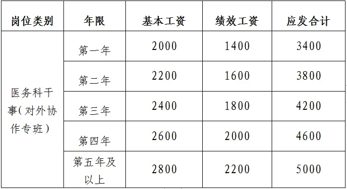 中?？蓤螅髭M州市中醫院招聘11人