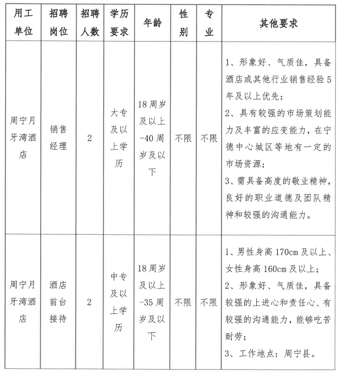 【寧德招聘】中?？蓤?bào)，辦理五險(xiǎn)！周寧月牙灣酒店公開招聘4人