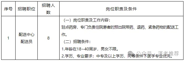 中專可報(bào)！廣東醫(yī)科大學(xué)附屬醫(yī)院招聘8人公告