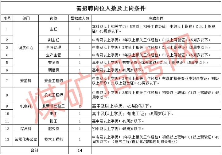 金能露天煤礦項(xiàng)目部招聘公告！初、高中均可報(bào)名！
