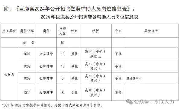 高中可報！！2024年邢臺巨鹿縣公開招聘50名警務輔助人員公告