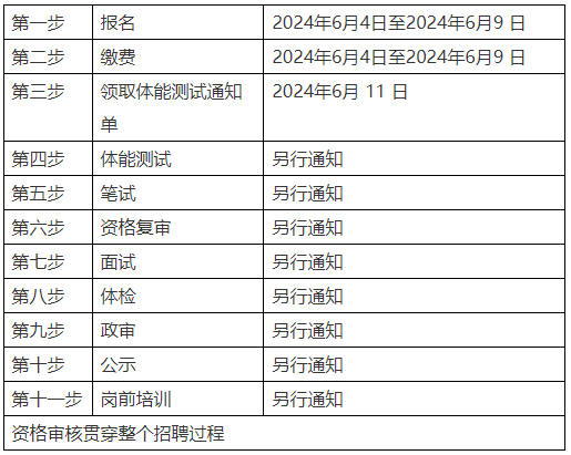 中專可報！承德一地招聘31人，正在報名