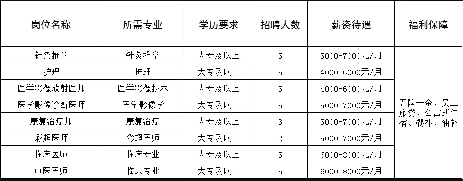 中專可報！淄博三家企業招聘，報名中
