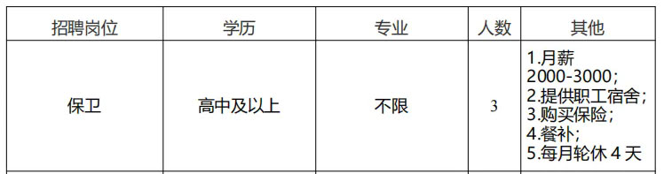【云南招聘】高中可報(bào)！多崗在招!年薪6—12萬！五險(xiǎn)一金！教職工宿舍、套房！周末雙休！帶薪休假！昆明衛(wèi)生職業(yè)學(xué)院招聘公告！！