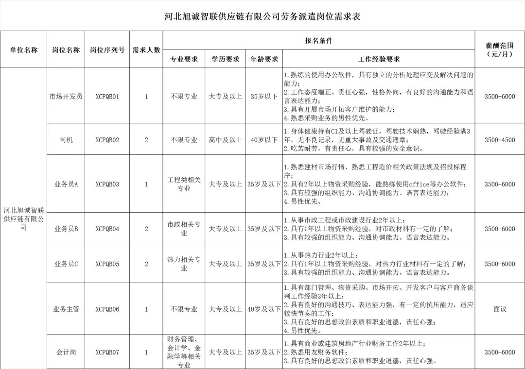 石家莊國企 | 高中學歷可報！供應鏈有限公司招聘10人公告