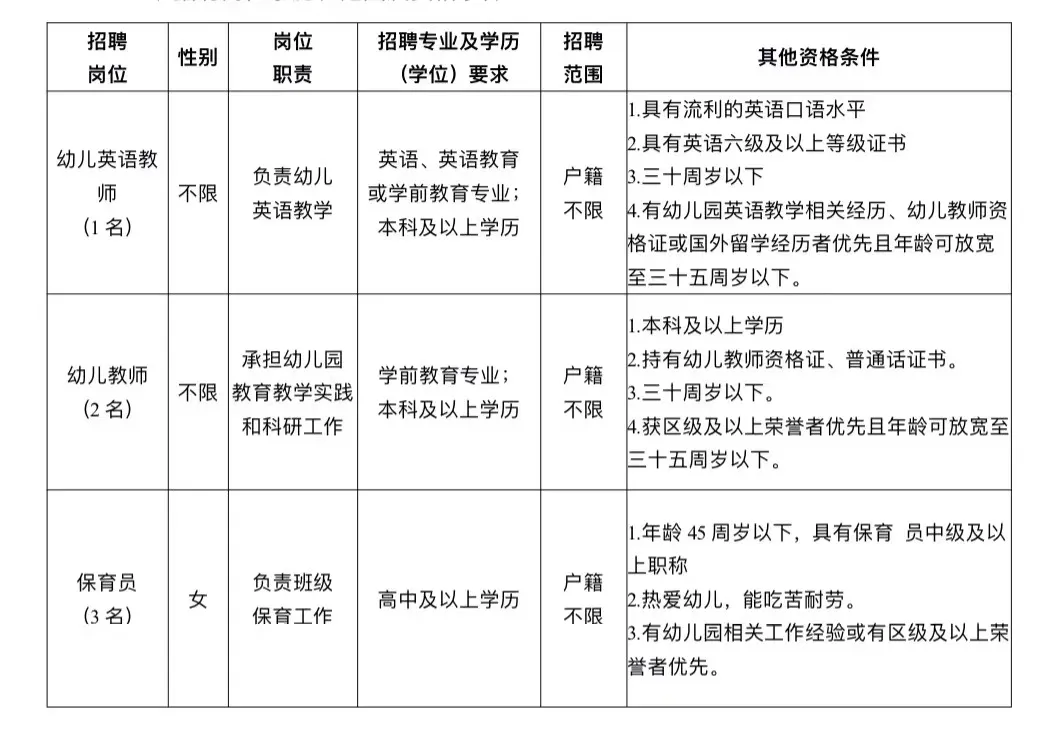 寧波鄞州區(qū)機關(guān)單位招聘6人！部分高中學(xué)歷可報！