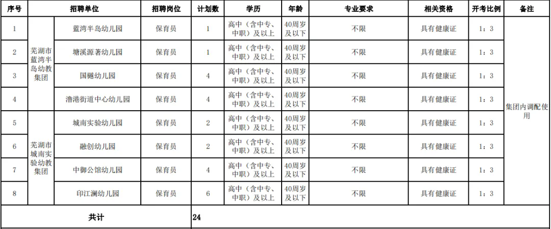 【招聘】中專可報！蕪湖一地公辦幼兒園招聘
