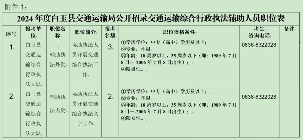 【招聘公告】白玉縣公開招聘5人！高中（中專）以上學(xué)歷可報！