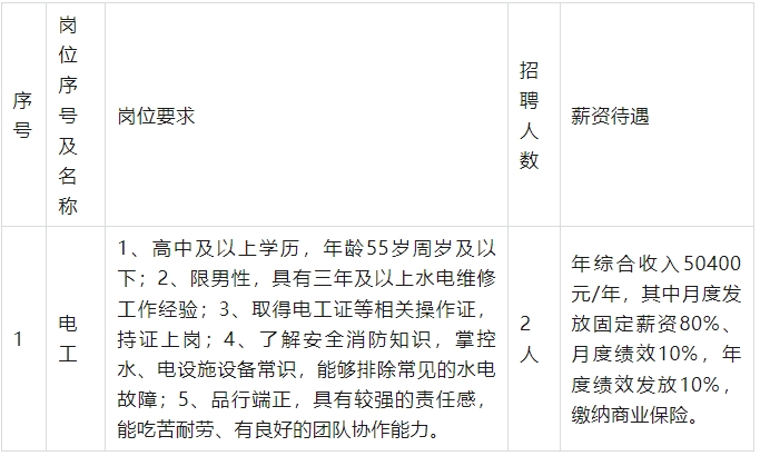 【國企招聘+高中可報(bào)】2024吉水縣吉湖物業(yè)服務(wù)有限公司編外工作人員招聘公告
