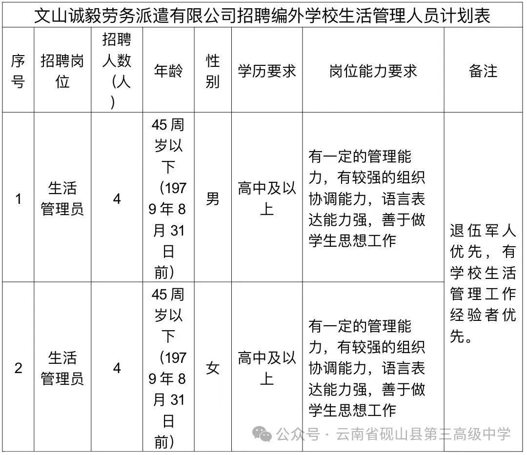 高中可報！硯山招聘8人→