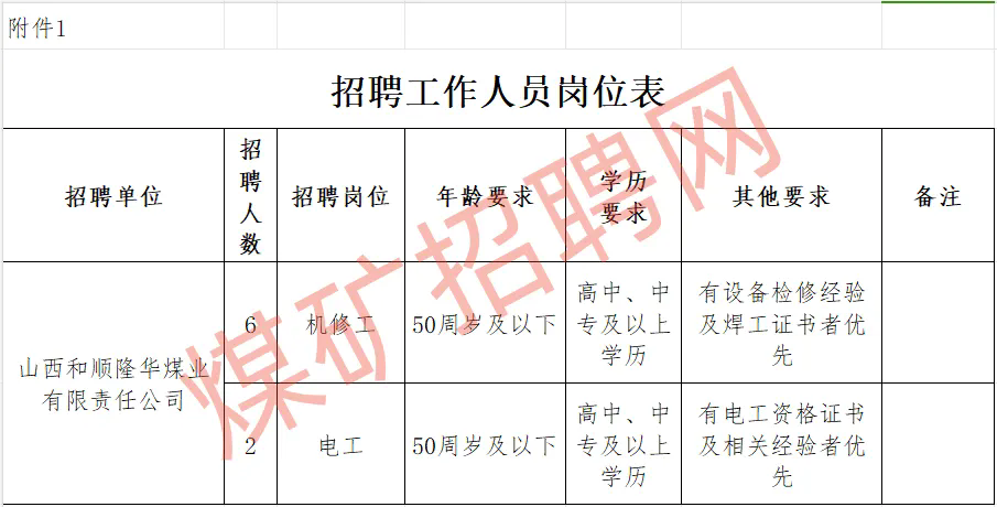 山西，180萬噸煤礦招聘公告！高中學歷可報名！