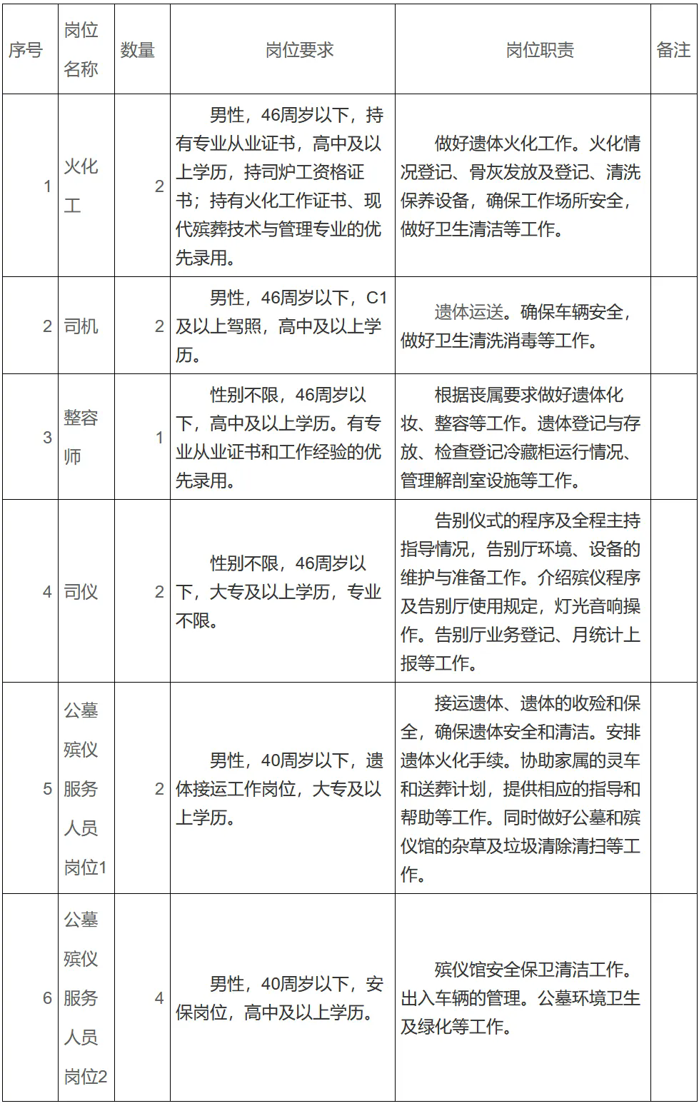 高中可報(bào)！旬邑縣殯儀館招聘13人！