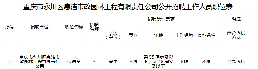 重慶招聘| 高中可報！工作經歷不限！重慶市永川區惠潔市政園林工程有限責任公司公開招聘公告