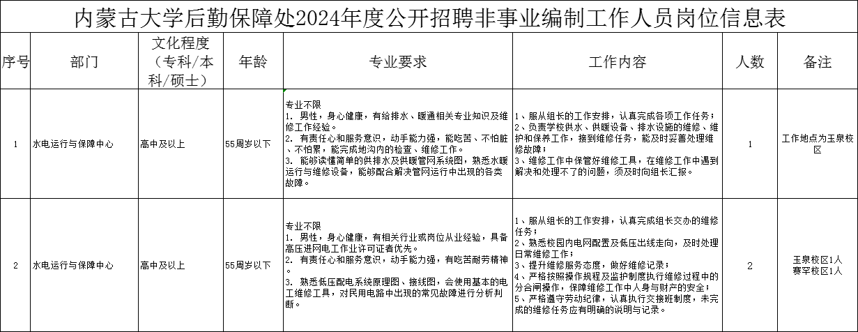 高中學(xué)歷可報！內(nèi)蒙古大學(xué)后勤保障處招聘公告