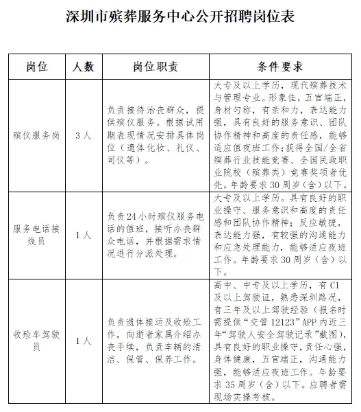 深圳市殯葬服務中心招聘5人！高中/中專起可報！8月2日截止報名！