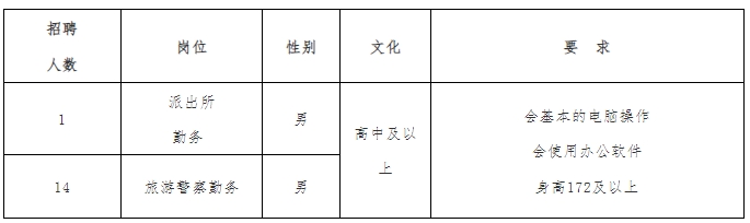 衡陽市公安局南岳分局招聘15人，高中可報