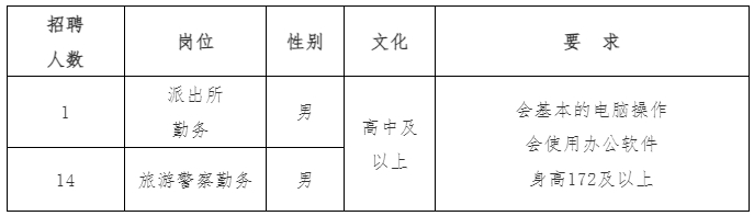 高中可報！2024衡陽市公安局南岳分局招聘15人，10月17日截止