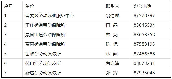 中專可報！福州晉安區招聘，報名中