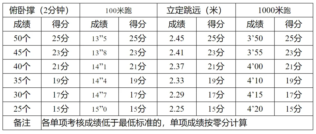 消防招聘｜營口市鲅魚圈區消防救援大隊招聘6人，高中可報