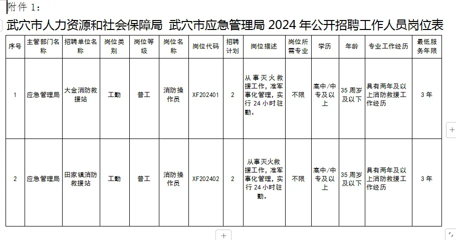 能源集團(tuán)所屬撫礦集團(tuán)招聘公告