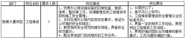 寧波市春藤城市生活服務(wù)有限公司招聘！高中可報！