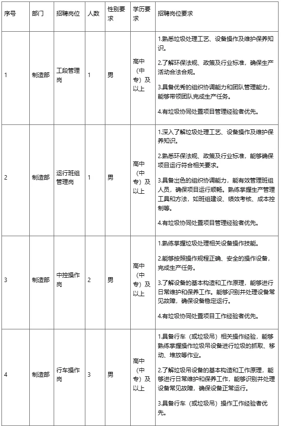 【名企】招12人、高中可報，怒江昆鋼水泥有限公司招聘公告（11月13日截止）