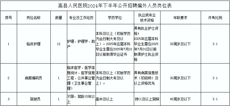 縣人民醫(yī)院招聘14人，高中及以上可報