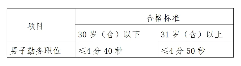 珙縣公安局招聘18人！中專及以上可報！