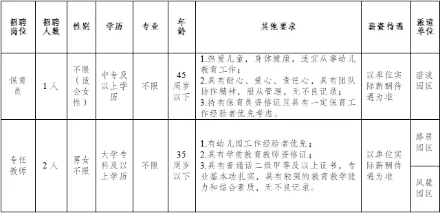 玉溪一幼兒園招聘，中專可報，不限專業，報名中！