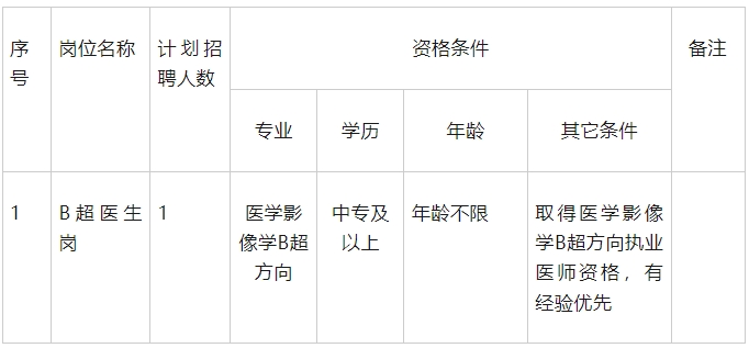 中專可報！南昌市第七醫院招聘