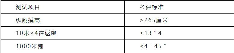 高中可報！清遠(yuǎn)英德市公安局招聘輔警！