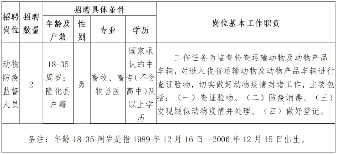 五險(xiǎn)一金，縣動物防疫站招人，中專可報(bào)！