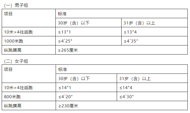 公安局公開招聘310人！高中可報！