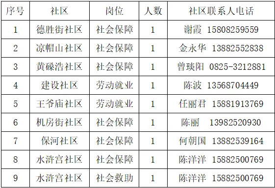 遂寧這里招9人，高中可報！