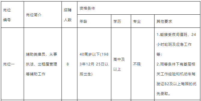 廣州市海珠區(qū)招聘9人，高中以上可報！