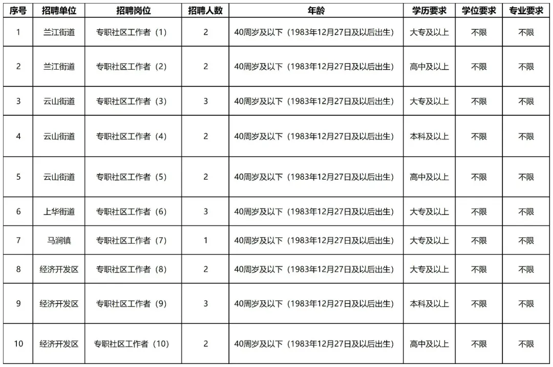 【今日招聘】22人！高中可報(bào)！蘭溪市招聘專職社區(qū)工作者公告~