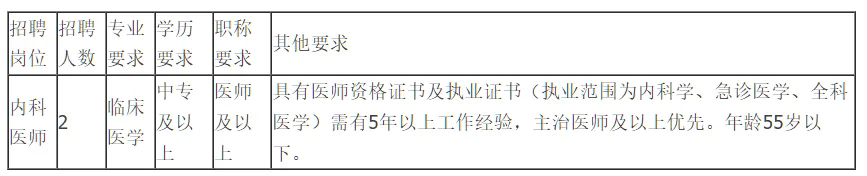 中專可報！云南民族大學醫(yī)院招聘！
