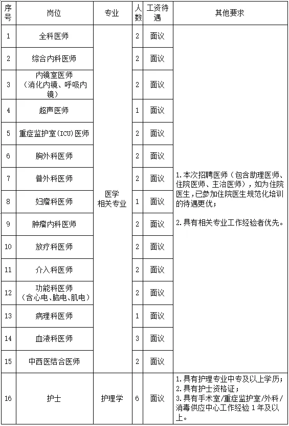 揭陽招聘 | 中專可報！五險一金！招綜合崗和醫療崗共14人！揭陽粵東腫瘤醫院第六輪招聘公告