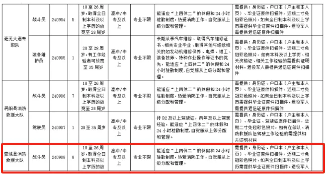 蒙城招聘8人，專業不限，高中可報！