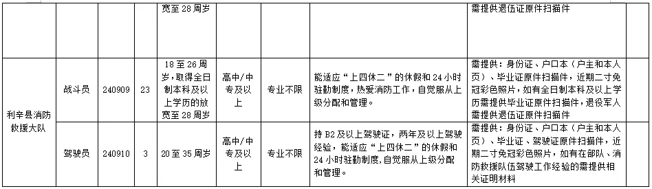 蒙城招聘8人，專業不限，高中可報！