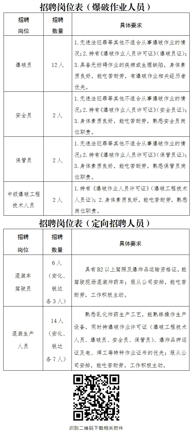 云南達(dá)力爆破工程有限責(zé)任公司招聘38人，國(guó)企，中專(zhuān)可報(bào)